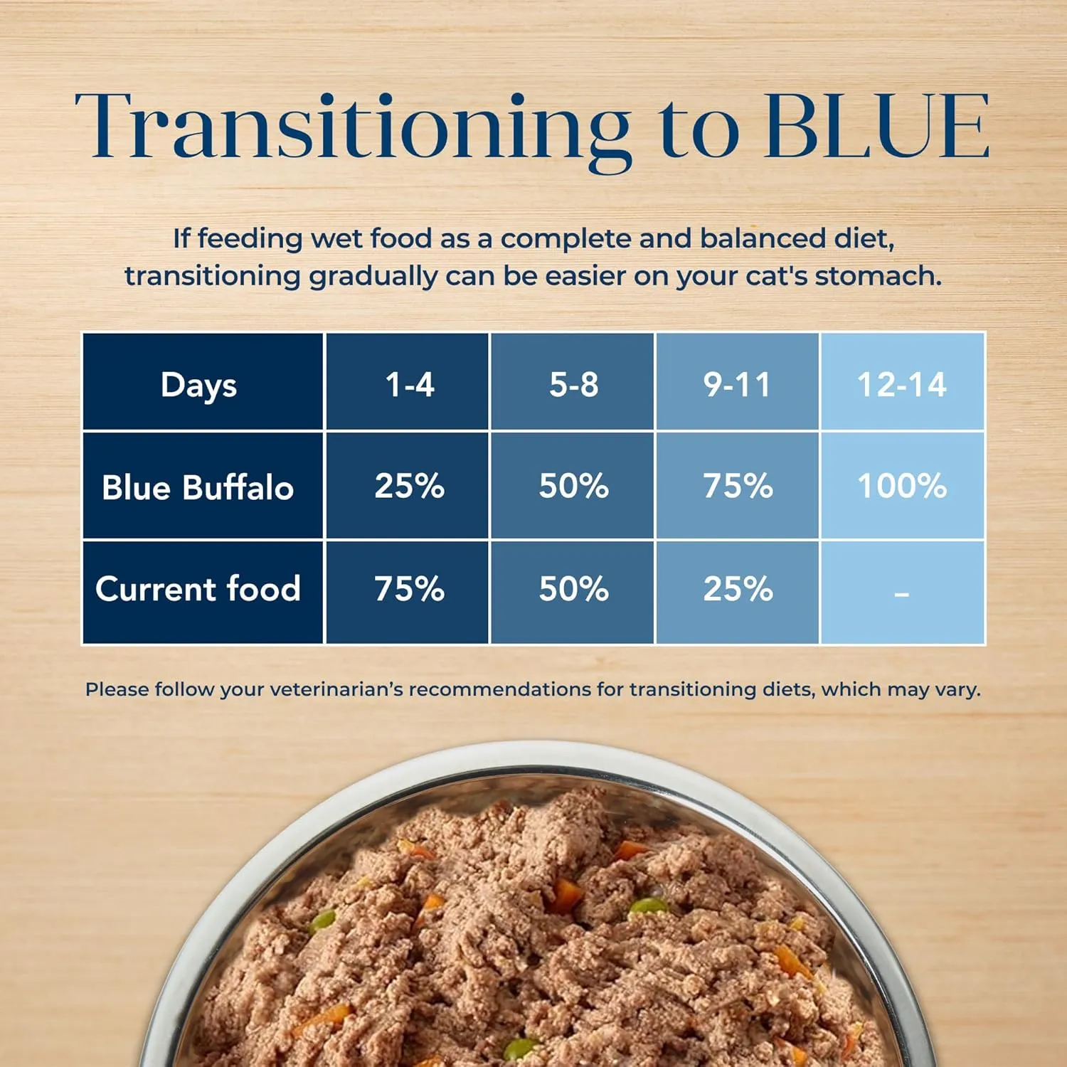 Blue Buffalo Basics Grain-Free Wet Cat Food, Skin & Stomach Care, Limited Ingredient Diet for Indoor Cats, Duck & Potato Entre, 3-oz Cans (24 Count)