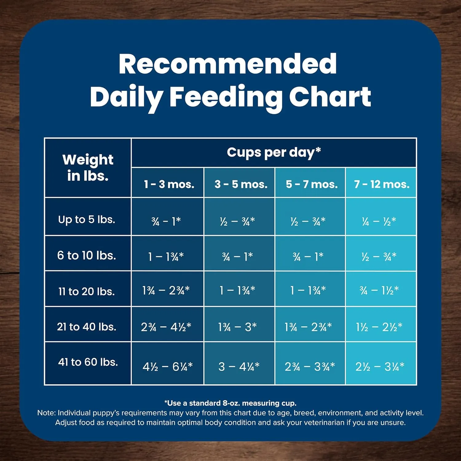 Blue Buffalo Life Protection Formula Puppy Dry Dog Food with DHA and ARA, Made with Natural Ingredients, Chicken & Brown Rice Recipe, 15-lb Bag