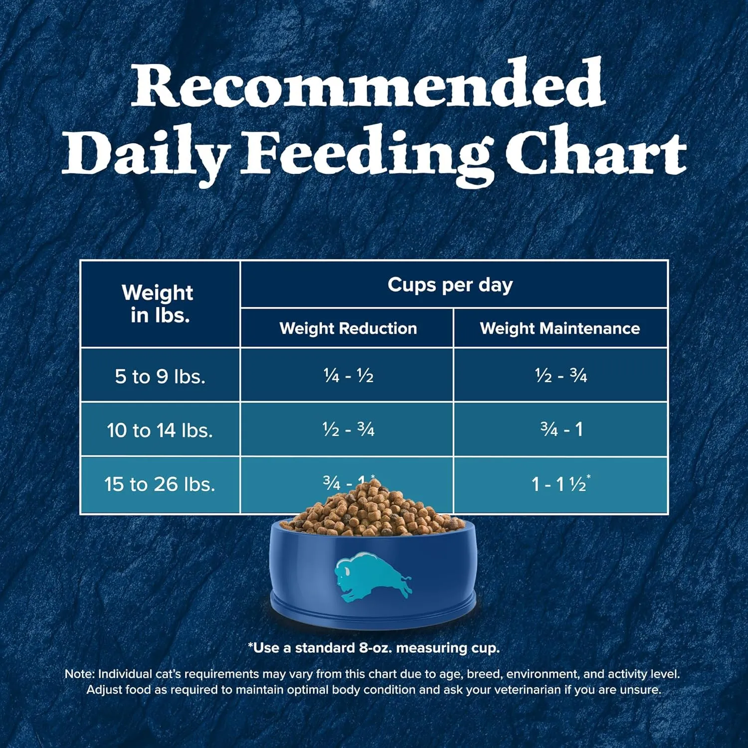 Blue Buffalo Wilderness Natural Adult Weight Management Dry Cat Food, High-Protein & Grain-Free Weight Control Formula, Chicken, 5-lb Bag