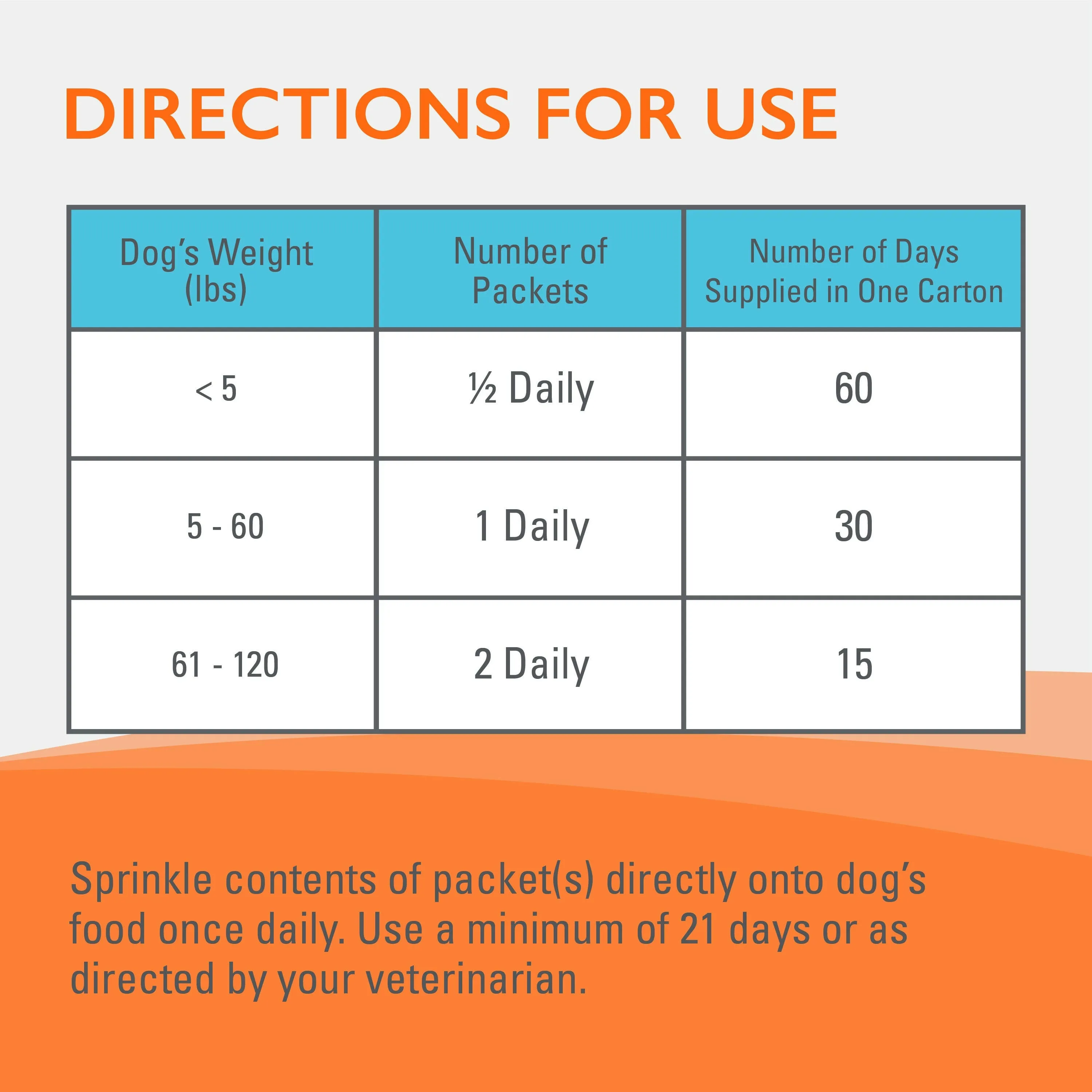 Nutramax Imuquin Immune Health Supplement Powder for Dogs, 30 Packets