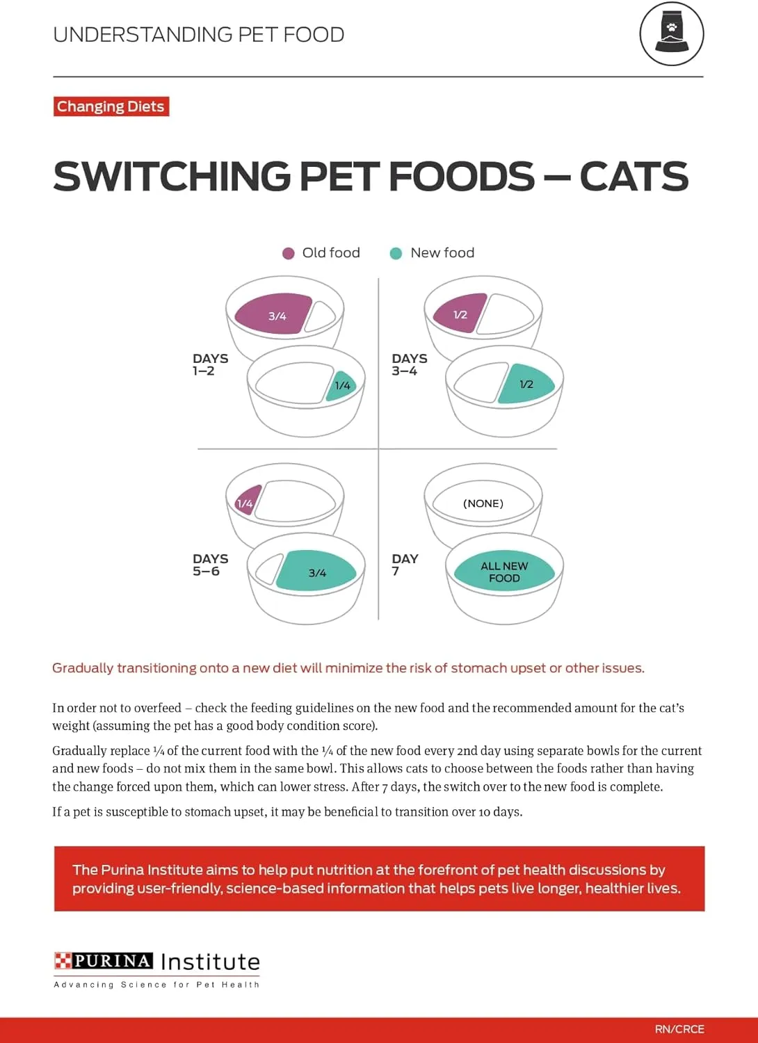 Purina ONE High Protein, Healthy Weight Dry Cat Food,  Plus Ideal Weight With Turkey - 7 lb. Bag
