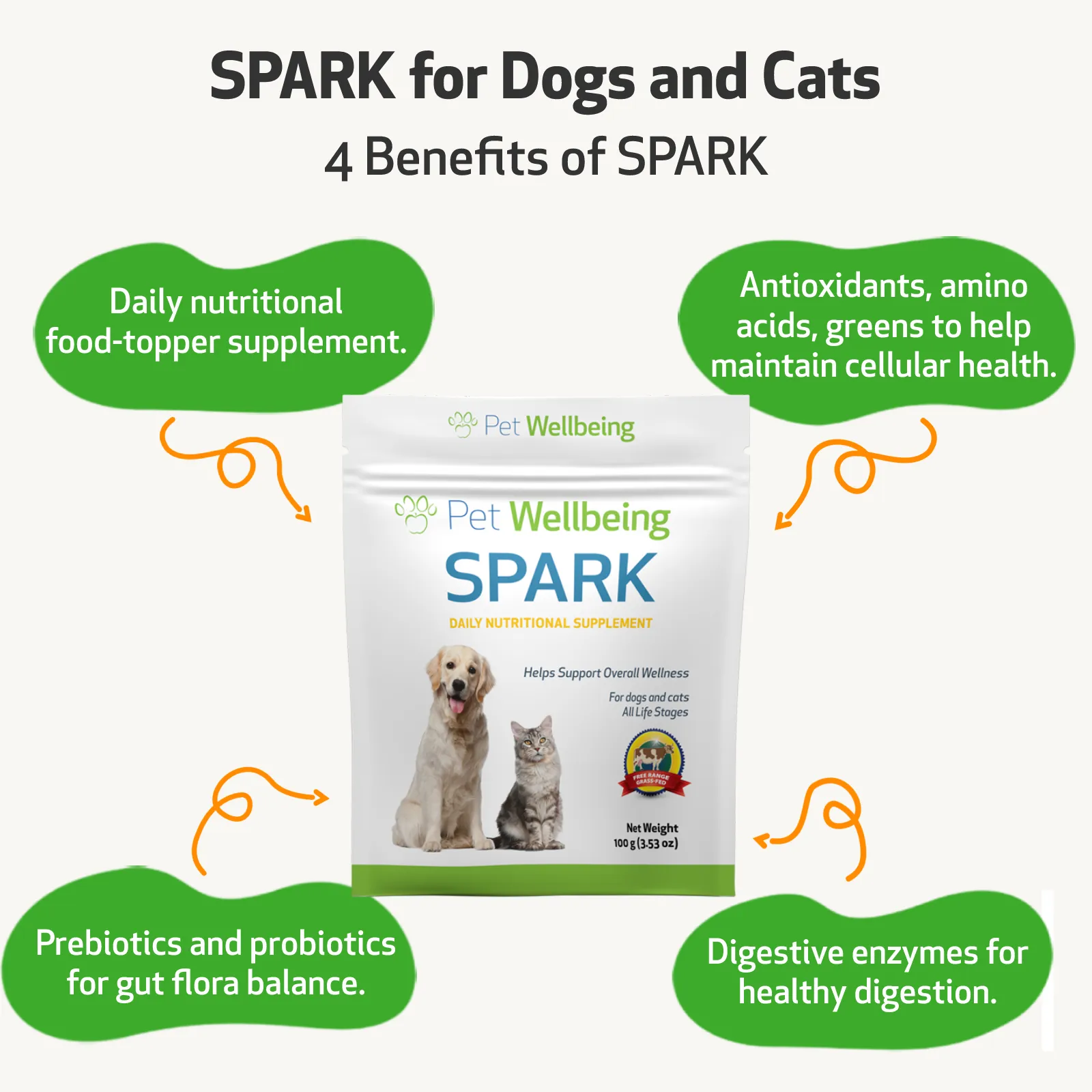 SPARK - Daily Nutritional Greens Supplement for Dogs & Cats